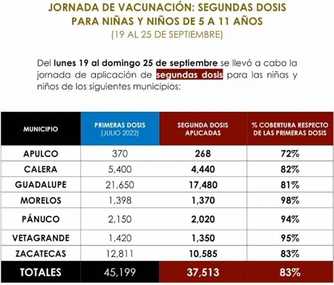 vacunacion covid 2