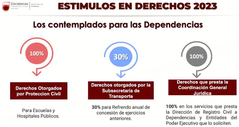 estimulos derechos