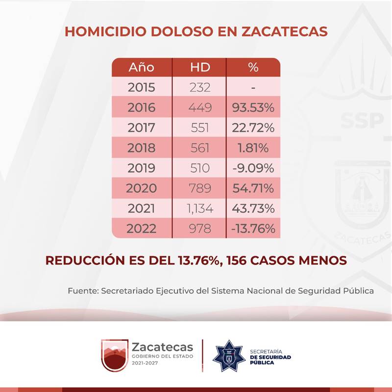 combate homicidios 1