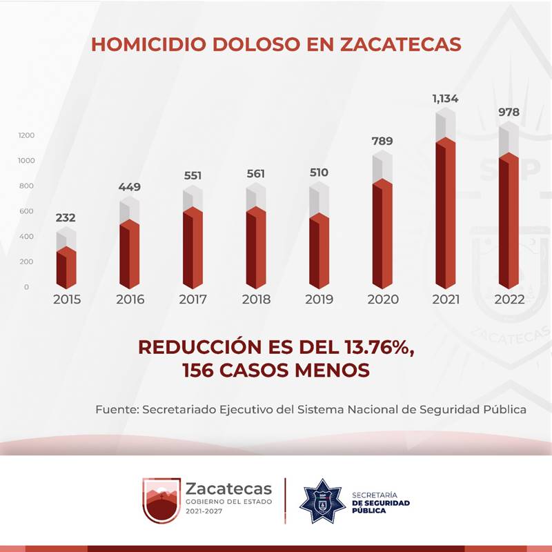 combate homicidios 2