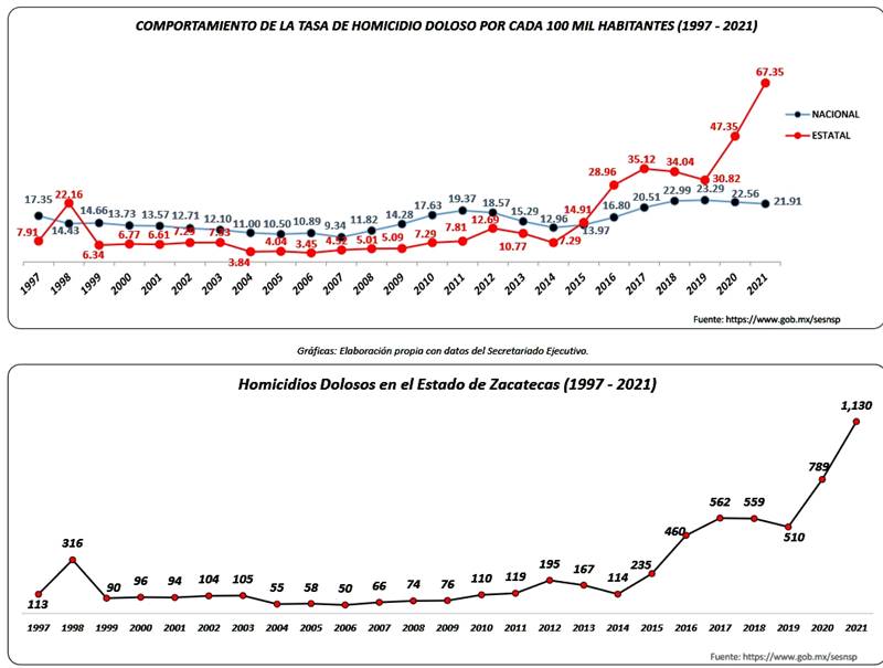 combate violencia 2