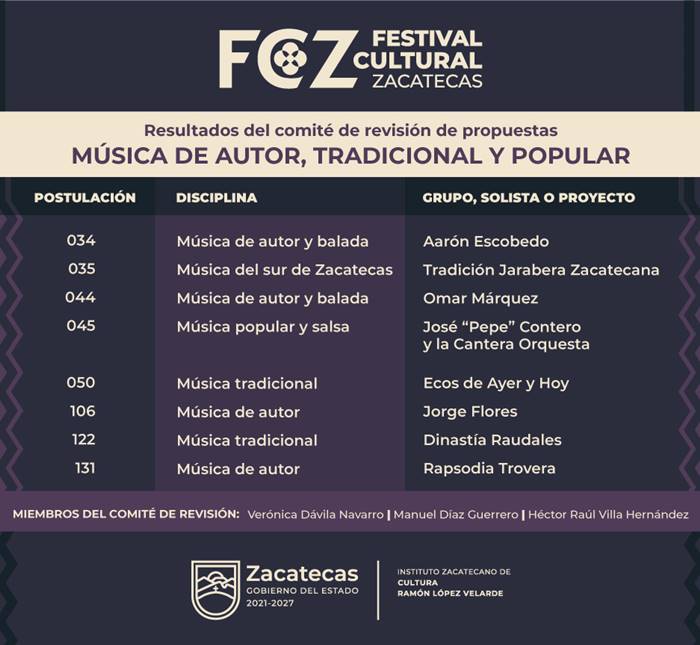 fcz 5