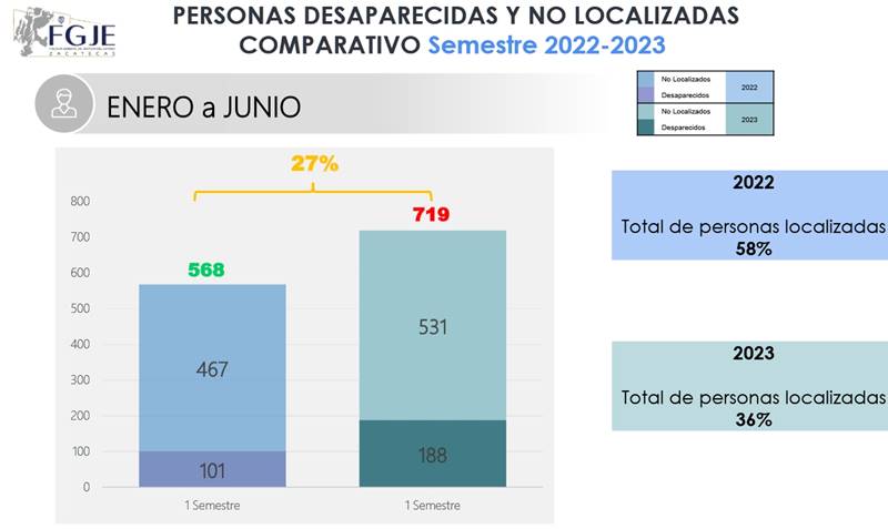 fiscalia 2