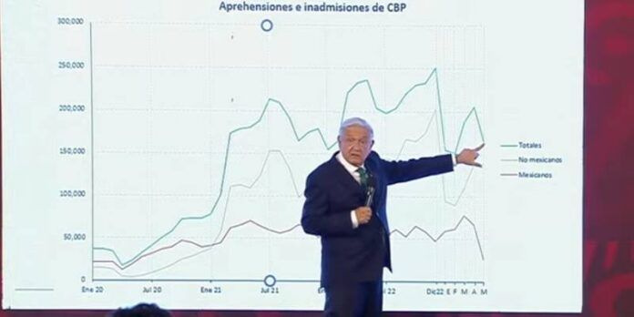 obrador_migrantes-bef