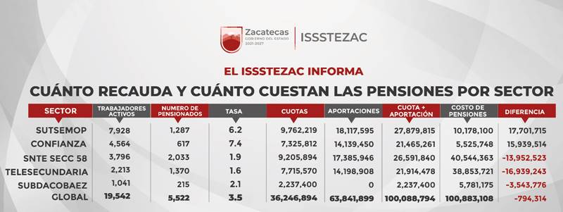 issstezac