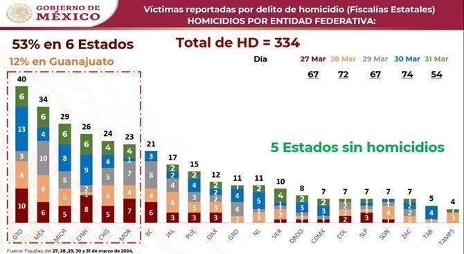 gobierno 2