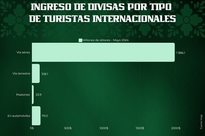 turismo 1