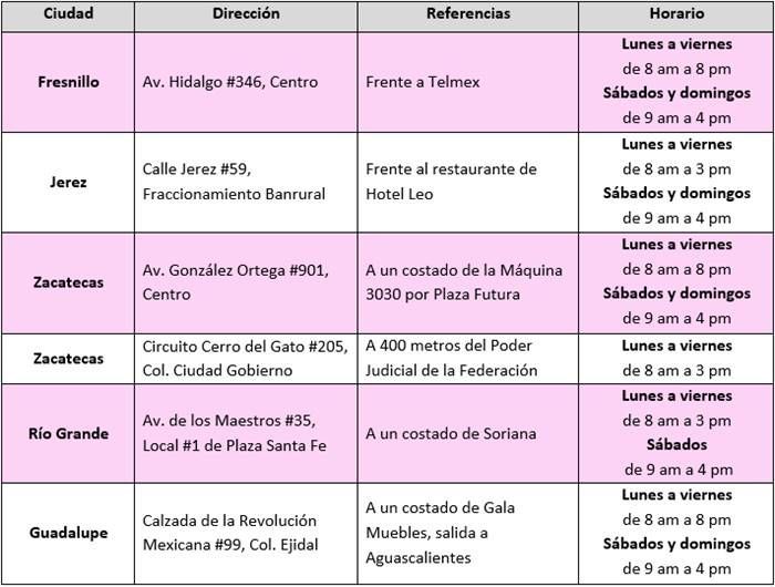 ine 2