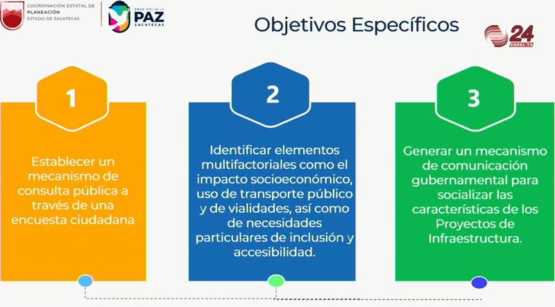 consulta 1