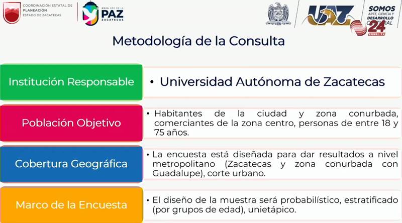 consulta 2