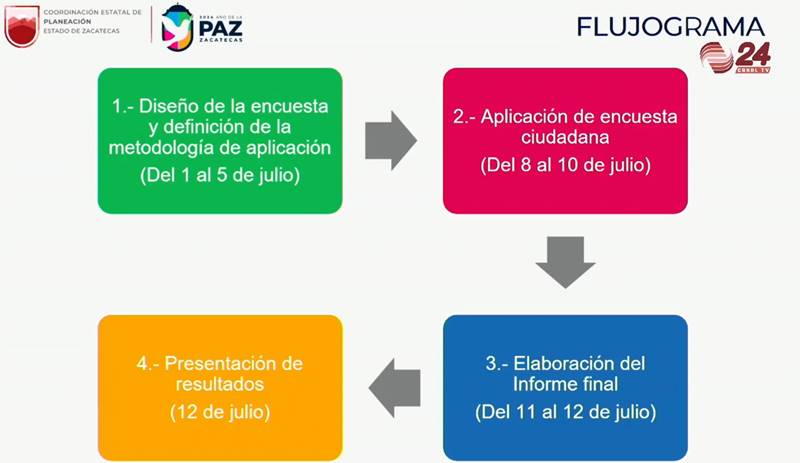 consulta 3