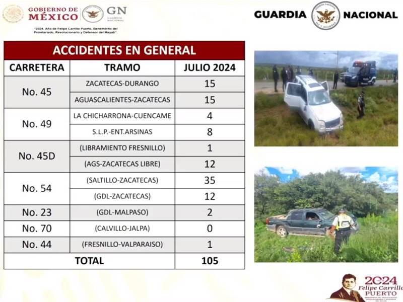 accidentes en general