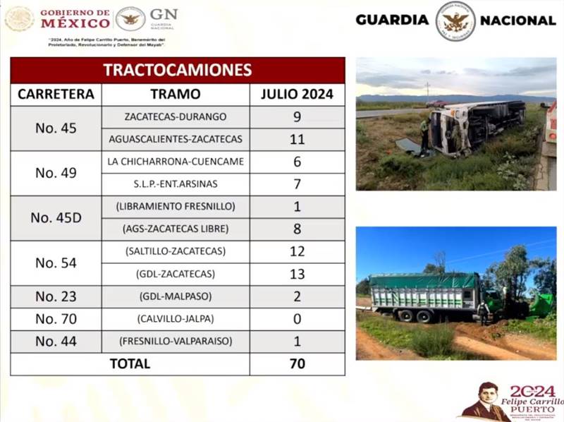 tractocamiones