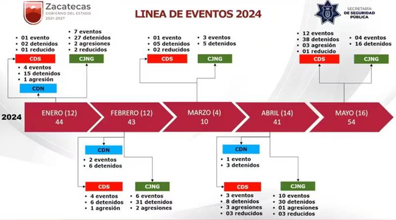 eventos detenidos carteles 1