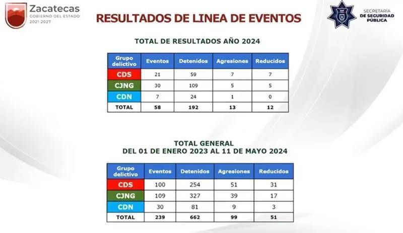 eventos detenidos carteles