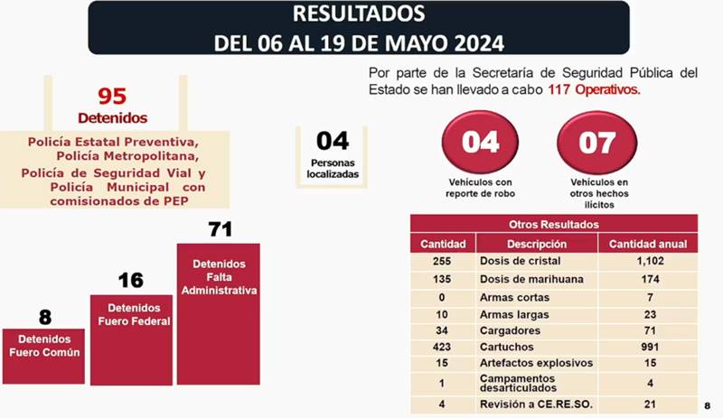 infografia operativo fresnillo 2