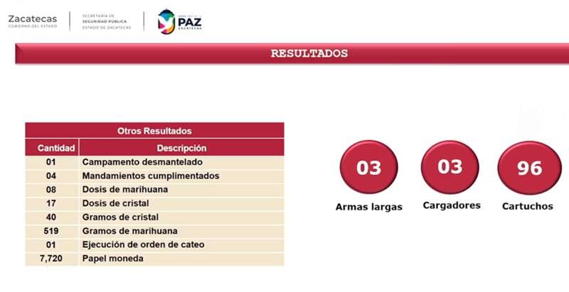 infografia operativo fresnillo 33