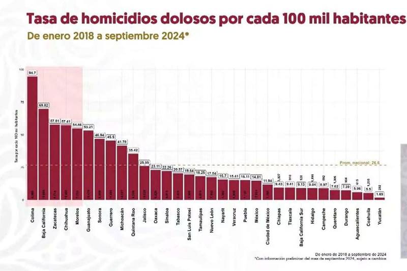 homicidios dolosos