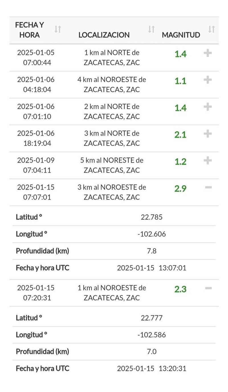 sismo 7
