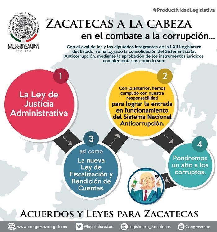 infografia vs corrupcion 1