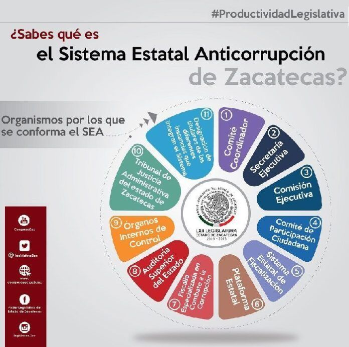 infografia vs corrupcion 2