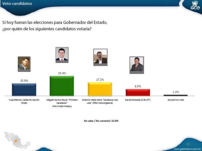 encuesta1-6f1