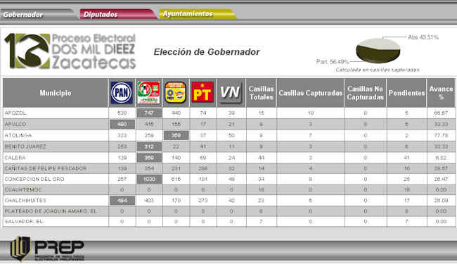 prepp-131