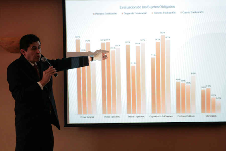 Presentaron el estudio que realizó el LEMA