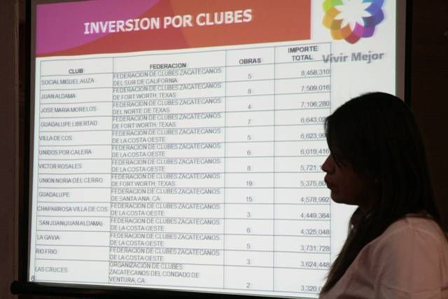 Se dio un informe de las inversiones por clubes