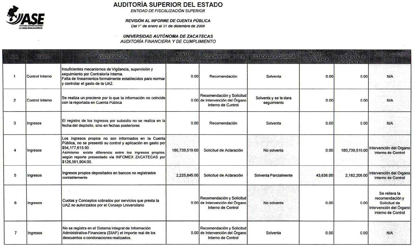 documento-ase