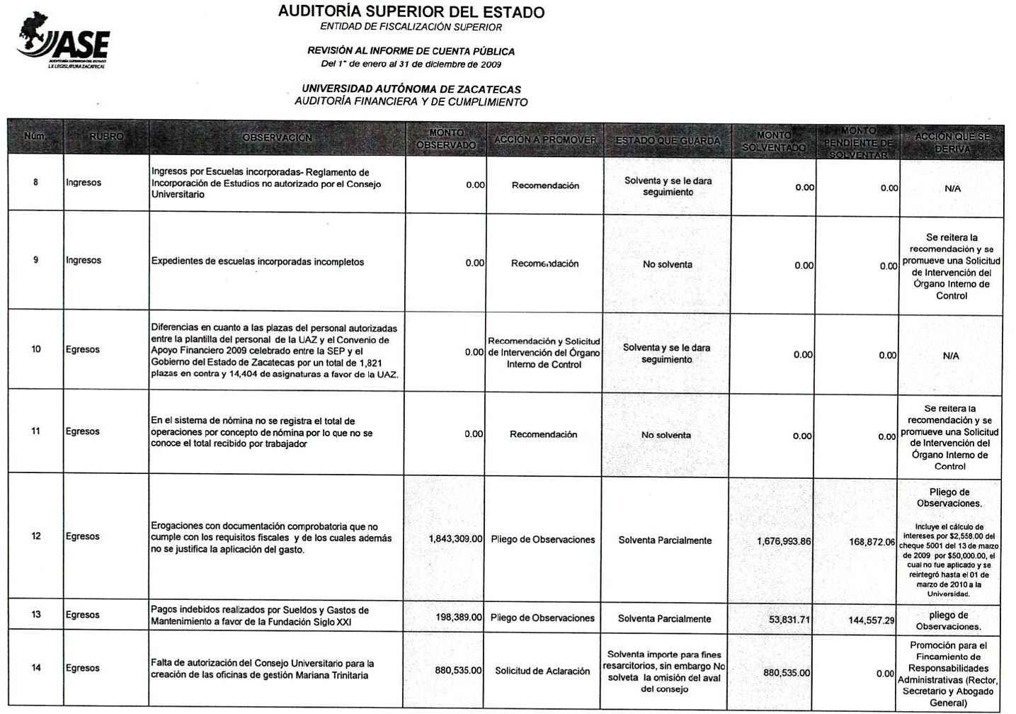 documento-ase1