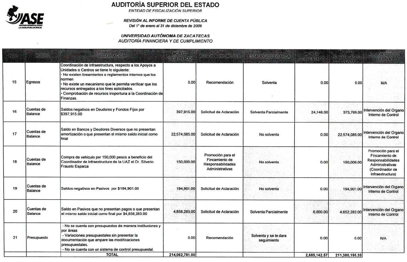 documento-ase2