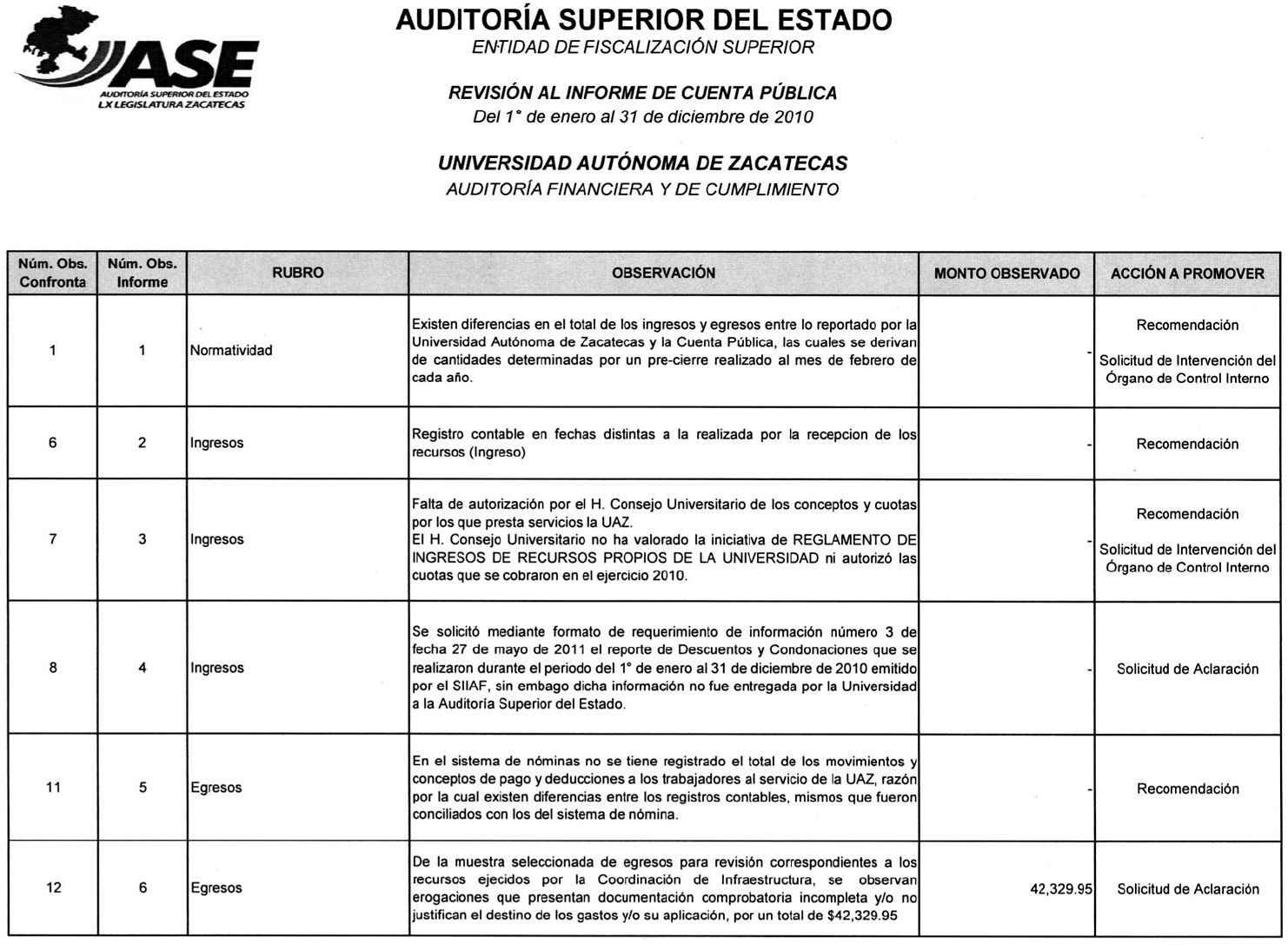 documento-ase3