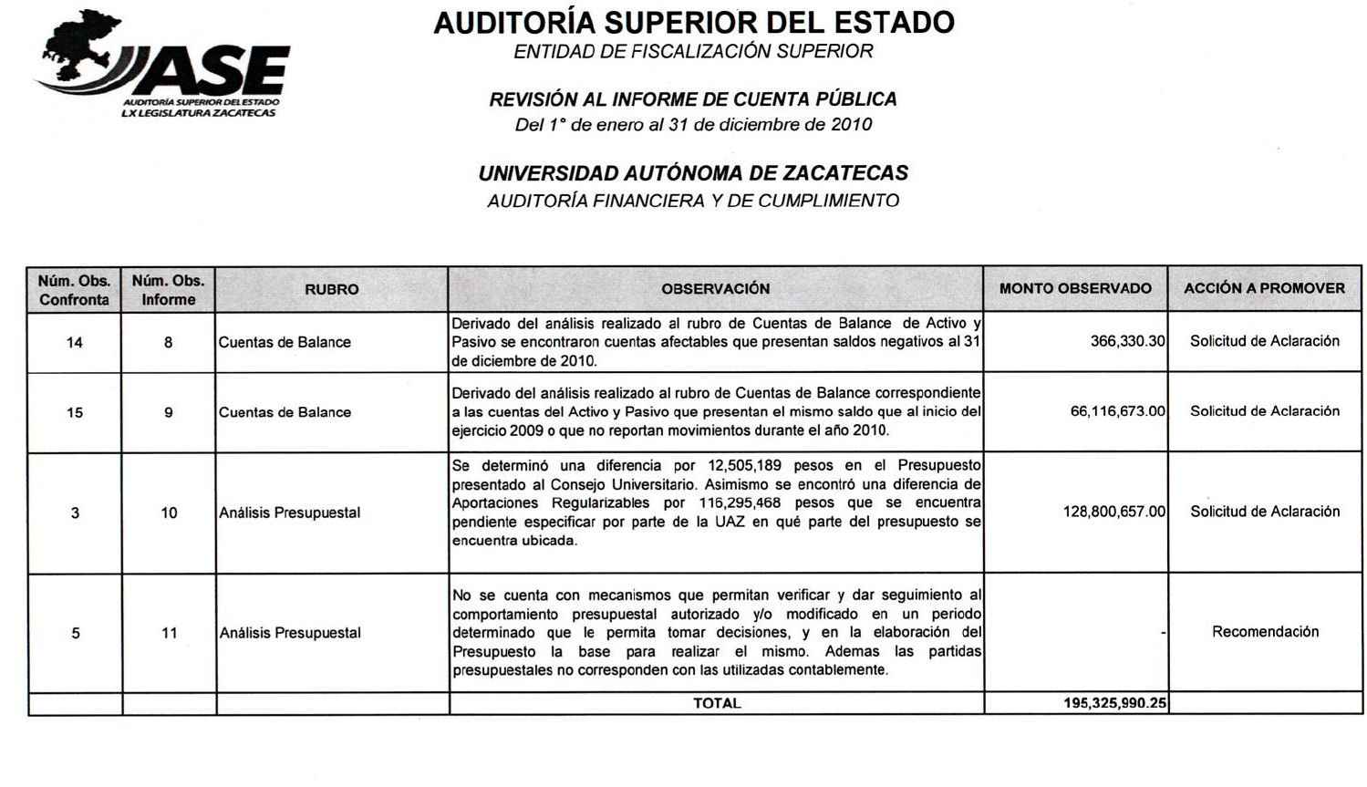 documento-ase4
