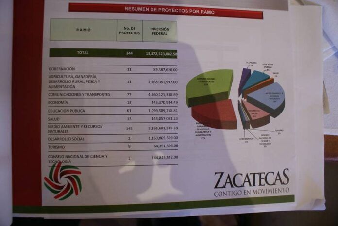 proyectos-gobierno proyectos-gobierno