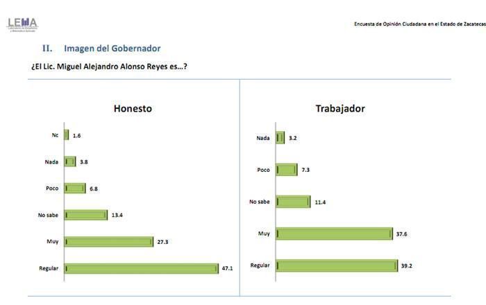 primera-evaluacion-miguel-alonso-2