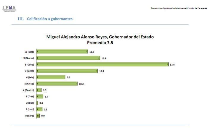 primera-evaluacion-miguel-alonso-3