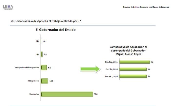 primera-evaluacion-miguel-alonso-4
