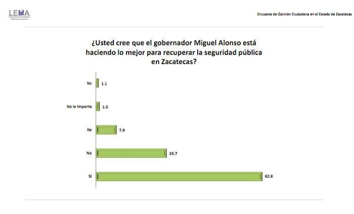 primera-evaluacion-miguel-alonso-5