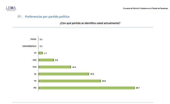 primera-evaluacion-miguel-alonso-6