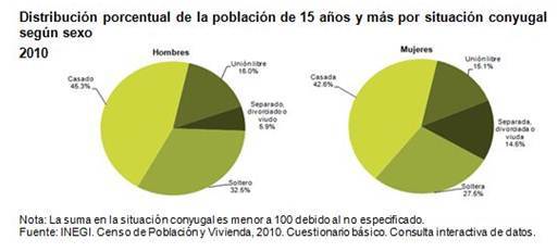 estadisticas-1