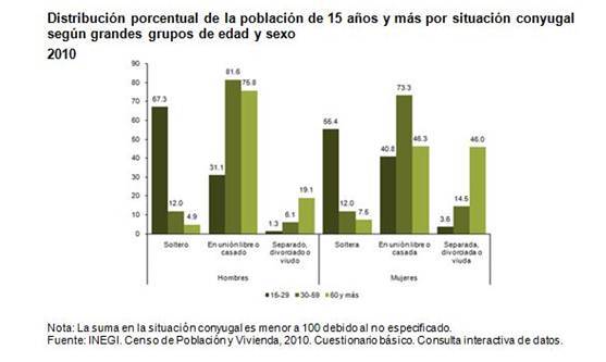 estadisticas-2