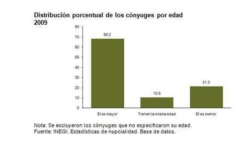 estadisticas-3