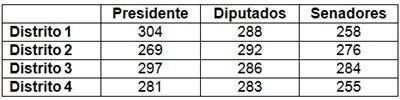 tabla