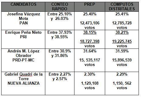 tabla-pena-1