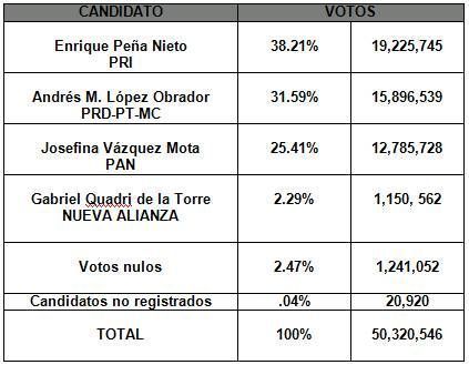 tabla-pena