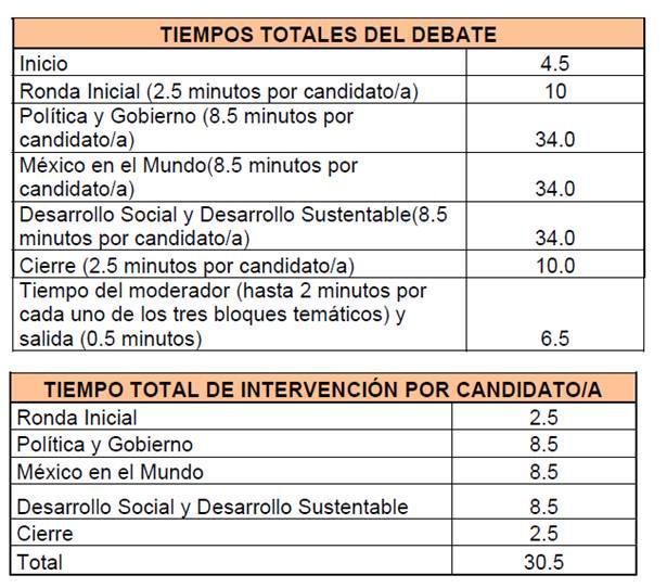 debate
