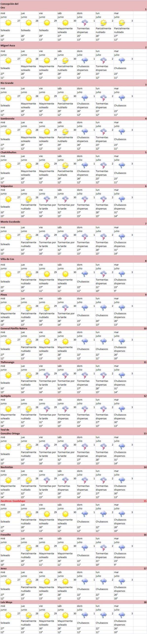 clima-1