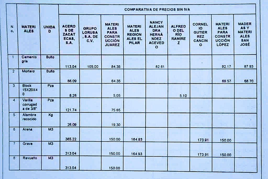 Lista de precios.