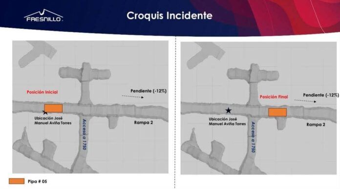croquis